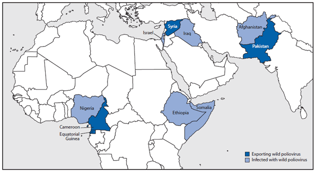 The figure shows countries identified by the World Health Organization (WHO) as exporting wild poliovirus and those currently wild poliovirus-infected worldwide during 2014. U.S. clinicians should be aware of possible new vaccination requirements for patients planning travel for more than four weeks to the 10 countries identified by WHO as polio-infected.