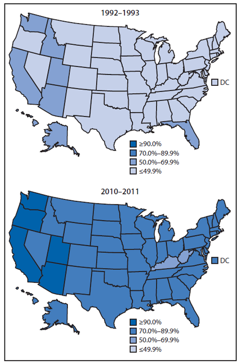 The figure shows two U.S. maps illustrating the percentage of households with a smokefree home rule, by state, during 1992-1993 and 2010-2011. Prevalence ranged from 25.6% in Kentucky to 69.4% in Utah during 1992-1993, and from 69.4% in Kentucky to 93.6% in Utah during 2010-2011.