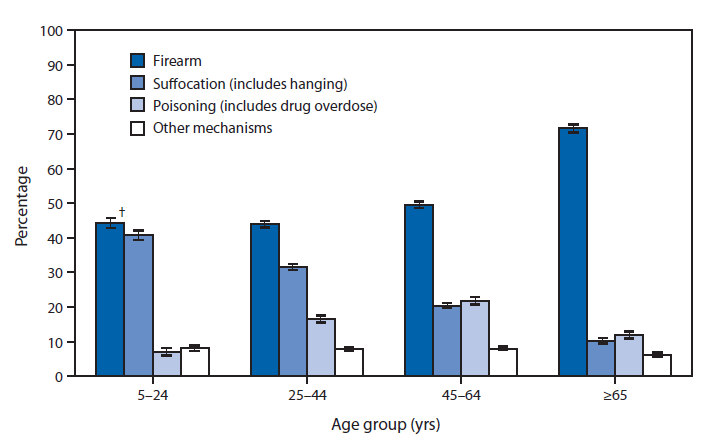 Statistics Total Teen 24