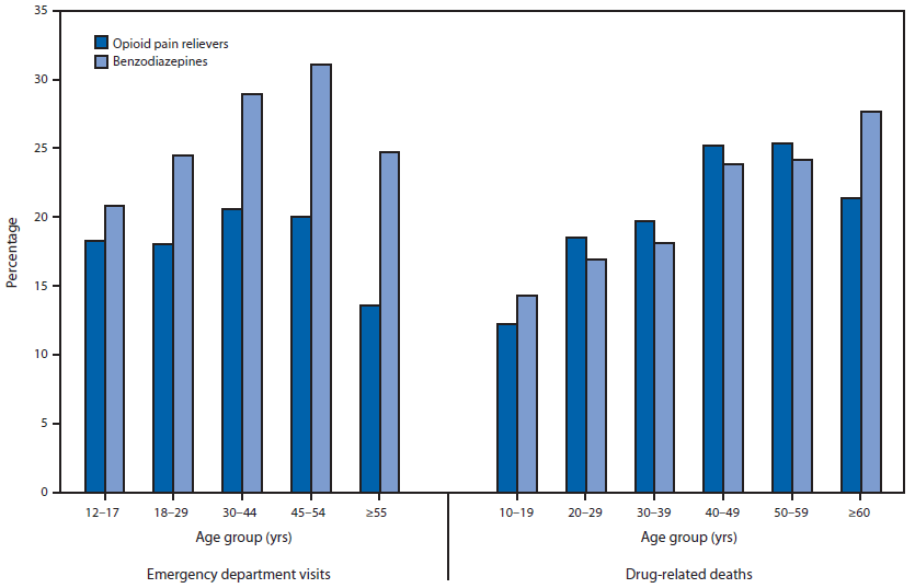 ativan overdose death rates by state