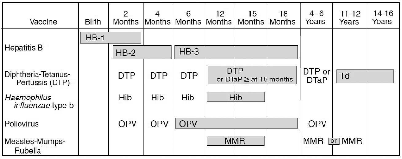 Cdc Vaccine Chart 2016