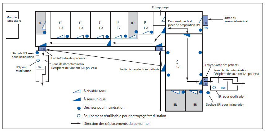 La figure ci-dessus est un plan au sol de l’unité de traitement d’Ébola (ETU) de Firestone dans le comté de Margibi, au Liberia, en 2014. Firestone a mis en œuvre des modifications administratives et environnementales pour convertir une clinique de soins de santé en ambulatoire séparée de l’hôpital principal pour satisfaire aux normes de contrôle de l’infection d’une ETU suivant les directives développées par Médecins Sans Frontières.