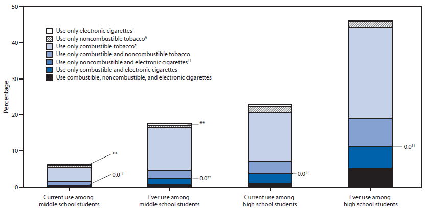 Cigarette Size Chart