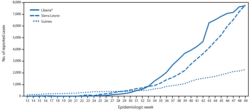 Ebola Chart