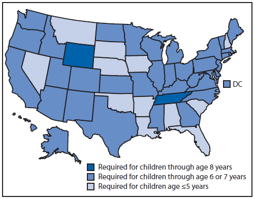 The figure above shows child passenger restraint laws requiring use of child safety or booster seats, by age requirement and state in the United States during August 2013. In 2013, only 2% of children in the United States lived in states with a child passenger restraint law that required child safety seat/booster seat use by children through at least age 8 years.