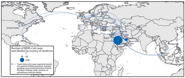 The figure shows confirmed cases of Middle East respiratory syndrome coronavirus infection (MERS-CoV)  (N = 536) reported by the World Health Organization as of May 9, 2014, and history of travel from in or near the Arabian Peninsula within 14 days of illness onset during 2012-2014. All reported cases have been directly or indirectly linked through travel or residence to seven countries: Saudi Arabia, United Arab Emirates, Qatar, Oman, Jordan, Kuwait, and Yemen.