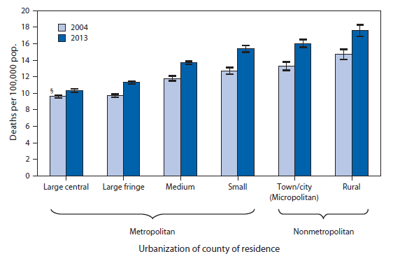 2004 Charts