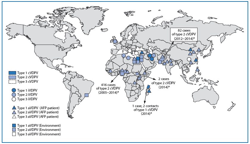 The figure above is a world map showing the locations of vaccine-derived polioviruses detected worldwide during January 2014-March 2015.