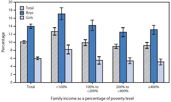 Poverty Level Chart 2014