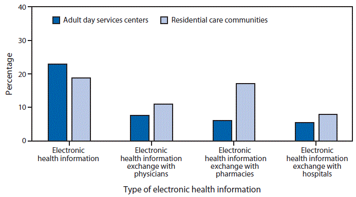 Medical Record Wikipedia