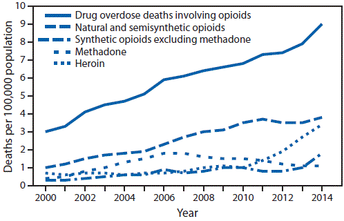 What is fentanyl and why is it behind the deadly surge in US drug overdoses?