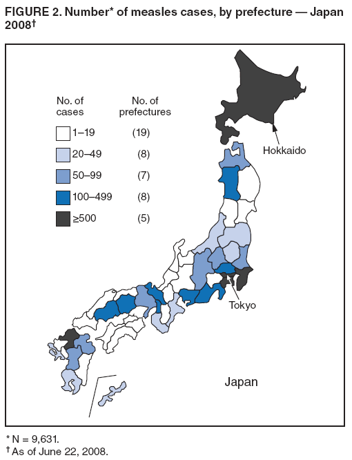 FIGURE 2. Number* of measles cases, by prefecture — Japan 2008†