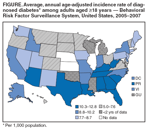 FIGURE. Average, annual age-adjusted incidence rate of diagnosed
diabetes* among adults aged >18 years — Behavioral Risk Factor Surveillance System, United States, 2005–2007
