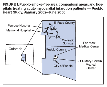 FIGURE 1. Pueblo smoke-free area, comparison areas, and hospitals
treating acute myocardial infarction patients — Pueblo Heart Study, January 2002–June 2006
