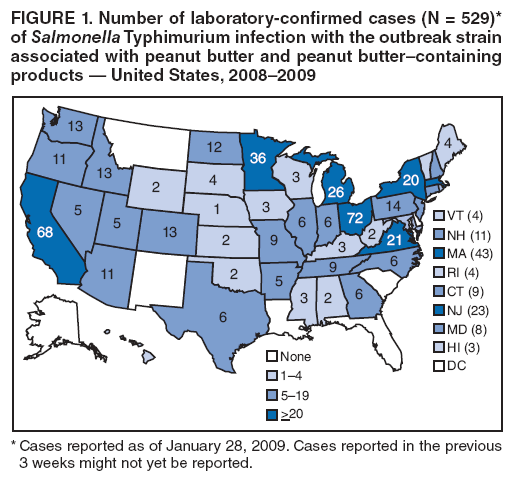 FIGURE 1. Number of laboratory-confirmed cases (N = 529)* of Salmonella Typhimurium infection with the outbreak strain associated with peanut butter and peanut butter–containing products — United States, 2008–2009