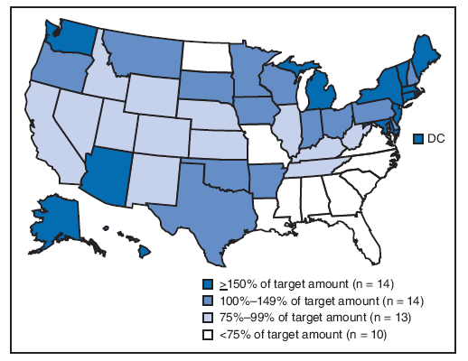 The figure is a map of the United States, showing progress by each state toward the Healthy People 2010 target for combined state and federal cigarette excise taxes. In 2003, New Jersey increased its cigarette excise tax to $2.05 per pack, and Rhode Island increased its state cigarette excise tax to $1.71 per pack; when combined with the federal cigarette excise tax in 2003 of 39 cents per pack, these two states became the first to achieve the HP2010 objective. As of April 1, 2009, 28 states in all had achieved the HP2010 objective of $2.00 per pack when the state cigarette excise tax was combined with the federal excise tax.