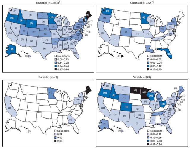 The figure, comprising four U.S. maps, shows the rate of reported foodborne disease outbreaks per 100,000 standard population and number of outbreaks, by state and major etiology group in 2006. Rates of reported outbreaks varied markedly by etiology group. 