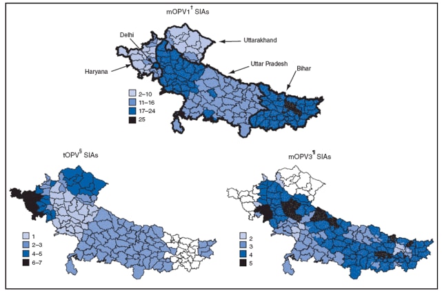 The figure shows the number of supplementary immunization activity (SIA) rounds, by vaccine used and district for Uttar Pradesh, Bihar, and surrounding areas in northern India from January 2007 to May 2009. The routine vaccination schedule in India includes doses of trivalent oral polio vaccine (tOPV) at birth, 6 weeks, 10 weeks, 14 weeks, and 16-24 months. Nationally, estimated routine coverage with 3 or more doses of tOPV by age 12 months was 66% in children aged 12-23 months in 2007-2008. Estimated routine coverage was 53% in Bihar and 40% in Uttar Pradesh. The government of India conducted two national SIA rounds each year in 2007, 2008, and 2009, which used tOPV, monovalent oral polio vaccine type 1 (mOPV1), or monovalent oral polio vaccine type 3 (mOPV3) in different areas depending on serotype-specific risk assessment. Additional subnational SIAs with tOPV, mOPV1, or mOPV3 were conducted in areas with ongoing transmission and mop-up activities with either mOPV1 or mOPV3 were conducted in areas with newly identified WPV transmission.