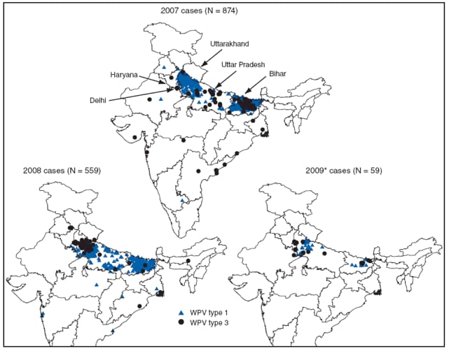 The figure shows wild poliovirus (WPV) cases in India from January through December 2007, January through December 2008, and January through May 2009. A total of 874 WPV cases were reported from 13 states in 2007 and 559 WPV cases were reported in 13 states in 2008. During January-May 2009, 59 WPV cases were reported from four states; 279 cases were reported during the same period in 2008. 