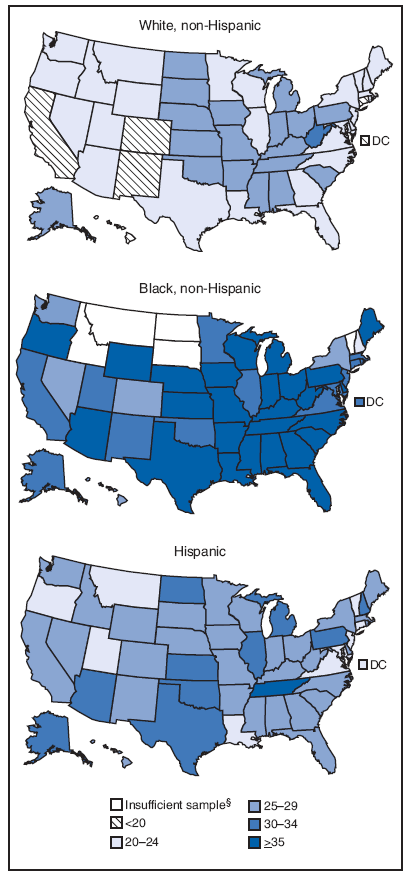 The figure is a map showing state-specific percentages of U.S. adults categorized as obese, by black/white race or Hispanic ethnicity, based on data from 2006-2008 Behavioral Risk Factor Surveillance System surveys. In most states, non-Hispanic blacks had the greatest prevalence of obesity, followed by Hispanics, and non-Hispanic whites. In the 45 states and DC where non-Hispanic blacks had sufficient respondents, the state-specific prevalence of obesity ranged from 23.0% (New Hampshire) to 45.1% (Maine); in 40 states, prevalence was >30%, and in five states
(Alabama, Maine, Mississippi, Ohio, and Oregon) prevalence was >40%.
