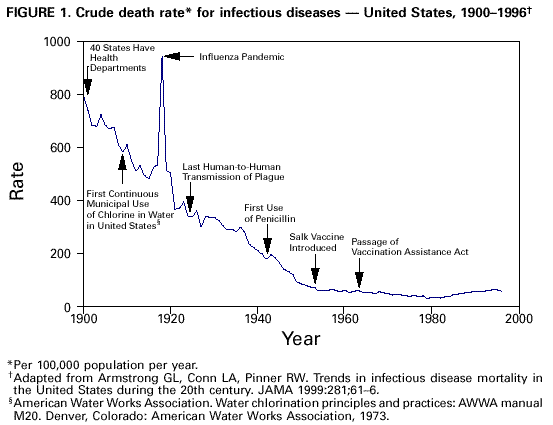 Common Childhood Illnesses Chart Uk