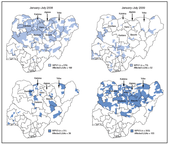 The figure shows local government areas (LGAs) with laboratory-confirmed cases of wild poliovirus type 1 (WPV1) and type 3 (WPV3) in Nigeria from January through July 2008 and January through July 2009. During 2008, of the 721 WPV1 cases reported, 570 (79%) occurred in the seven high-incidence northern states, 131 (18%) in other northern states, and 20 (3%) in southern states. Of 73 WPV1 cases reported with onset during January-July 2009, seven (10%) were in the high-incidence northern states and occurred primarily early in the year. The number of WPV1-affected LGAs during January-July 2009 was 52, compared with 188 during the same period in 2008.