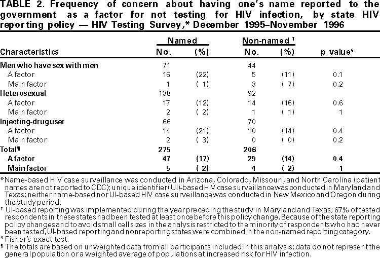 Table 2