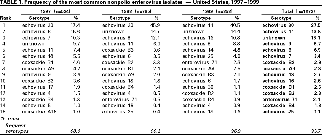 Table 1