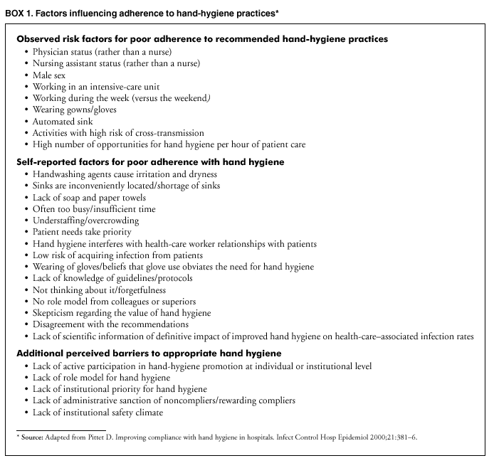 Guideline for Hand Hygiene in Health-Care Settings 