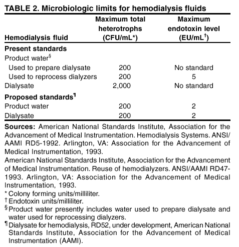 Cdc Isolation Precautions Chart