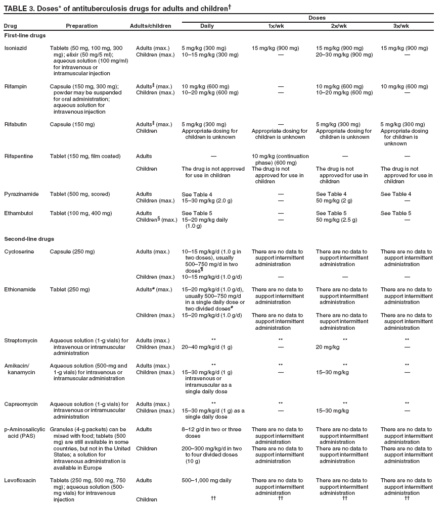 Communicable Disease Chart Cdc