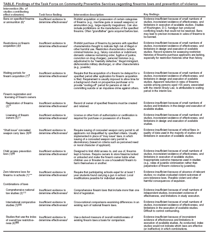 The importance or purpose of review of related literature and studies in a research