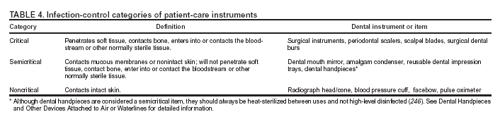 https://www.cdc.gov/mmwr/preview/mmwrhtml/figures/r217a1t4.gif