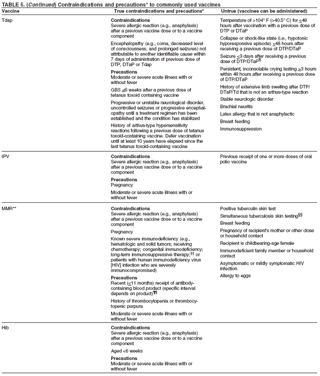 Vaccine Components Chart