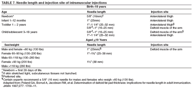 Im Needle Size Chart