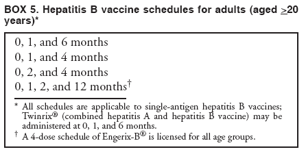 Hepatitis B Vaccine Chart