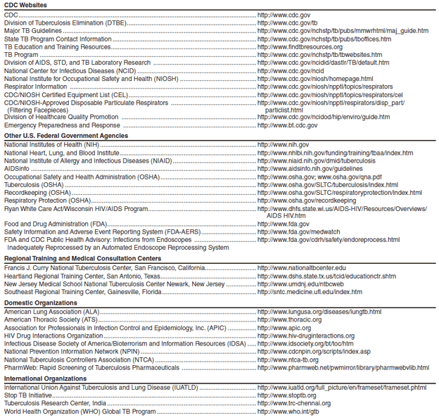 Police 10 Codes Chart