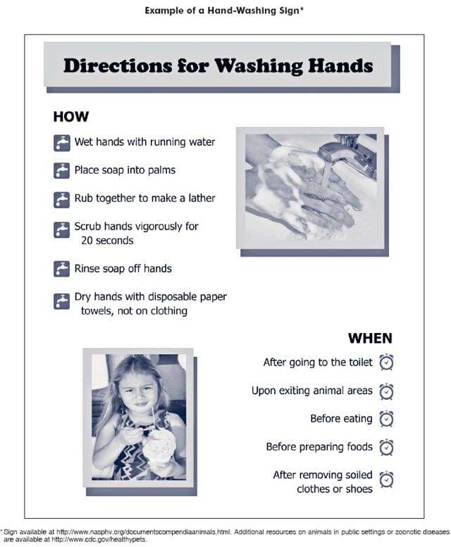 Direction for hand wash