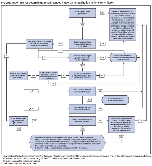 Tamiflu Dosing Chart Adults