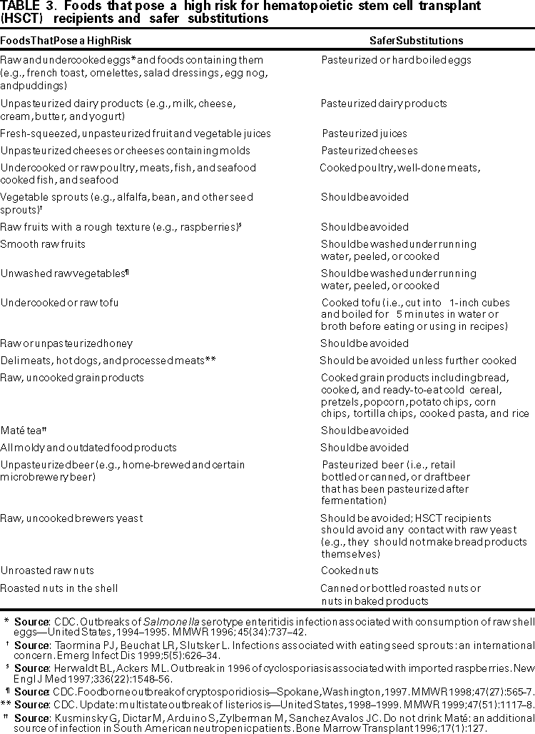 Cdc Standard Precautions Chart