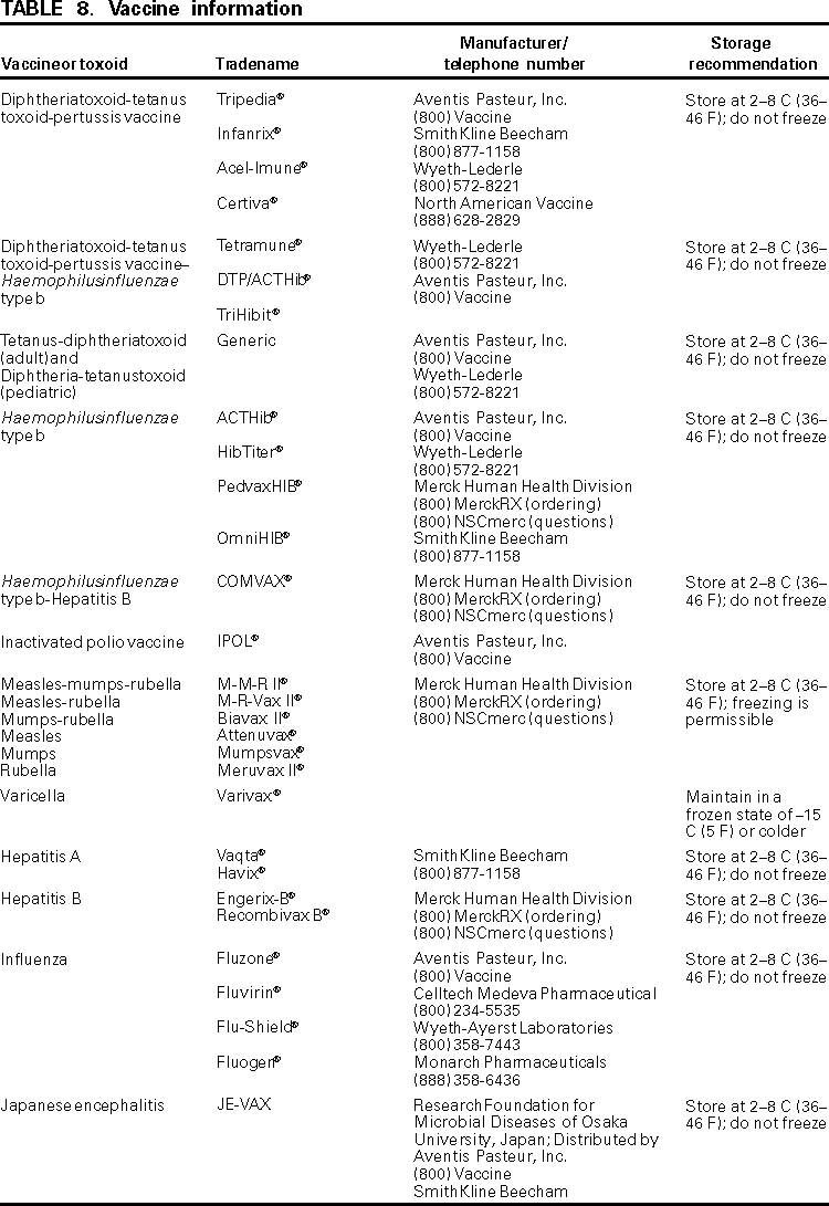 Cdc Isolation Precautions Chart