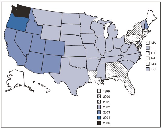 Figure 1 is a U.S. map showing the year of the first reported human West Nile virus disease case, by state and year. In 1999, New York had the first reported case, followed by Connecticut and New Jersey in 2000. In 2001, the first case was reported from Alabama, Florida, Georgia, Louisiana, Maryland, Massachusetts, and Pennsylvania. Twenty-seven states and the District of Columbia, reported the first case in 2002 (Arkansas, Delaware, Illinois, Indiana, Iowa, Kansas, Kentucky, Michigan, Minnesota, Missouri, Mississippi, Montana, North Carolina, North Dakota, Nebraska, Ohio, Oklahoma, Rhode Island, South Carolina, South Dakota, Tennessee, Texas, Vermont, Virginia, West Virginia, Wisconsin, and Wyoming), followed by eight states in 2003 (Arizona, California, Colorado, Idaho, Nevada, New Hampshire, New Mexico, and Utah), Washington in 2004, and Oregon in 2006.