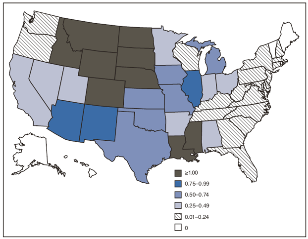 Figure 5 is a U.S. map showing the average annual incidence (per 100,000 population, calculated using U.S. Census Bureau population estimates for July 1, 2004) of West Nile virus neuroinvasive disease cases, by state, during 1999–2008. Cases were reported from 46 states and DC; 63% of all cases were reported from 10 states: Arizona, California, Colorado, Illinois, Louisiana, Michigan, Mississippi, Nebraska, South Dakota, and Texas. No neuroinvasive disease cases were reported from Alaska, Hawaii, Maine, or Vermont. The average annual incidence for all states ranged from <0.1 per 100,000 population (New Hampshire, North Carolina, South Carolina, Washington, and West Virginia) to 4.0 per 100,000 (South Dakota). States with the highest average annual incidence were in the West North Central and Mountain states. Colorado, Idaho, Louisiana, Mississippi, Montana, Nebraska, North Dakota, South Dakota, and Wyoming had an average annual incidence of ≥1 case per 100,000 population.