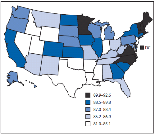 The figure shows state data from the Behavioral Risk Factor Surveillance System for 2008 regarding the percentage of U.S. women aged 21–64 years who had recommended cervical cancer screening as determined by having met the U.S. Preventive Services Task Force recommendation of having had a Pap test in the preceding 3 years.