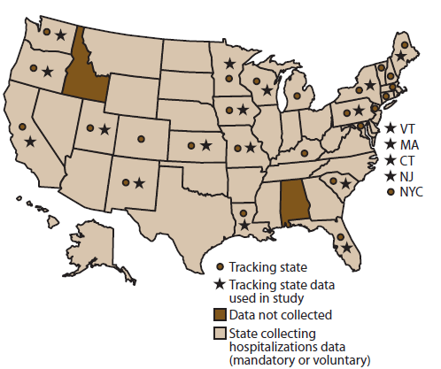 The figure shows a map of the United States indicating which states that participate in the Environmental Public Health Tracking Program collect hospitalization discharge data. 