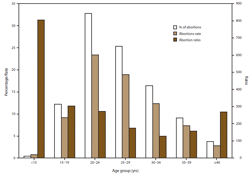 Статистика 2012 года