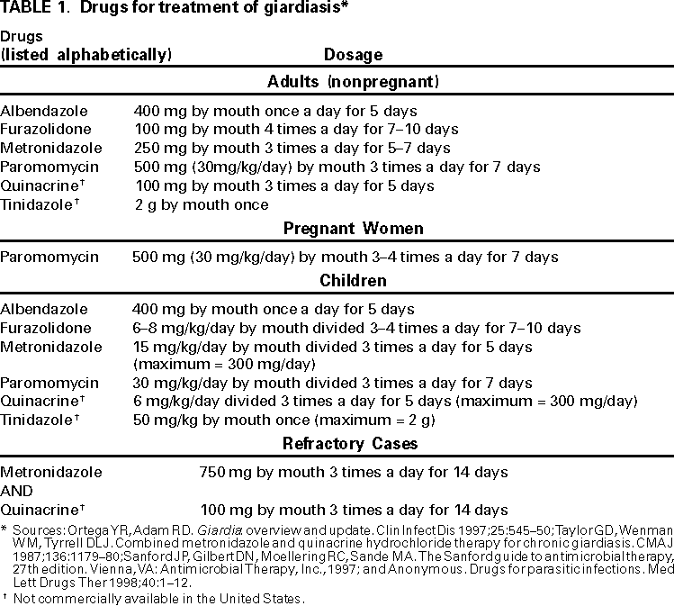 giardia treatment guidelines)
