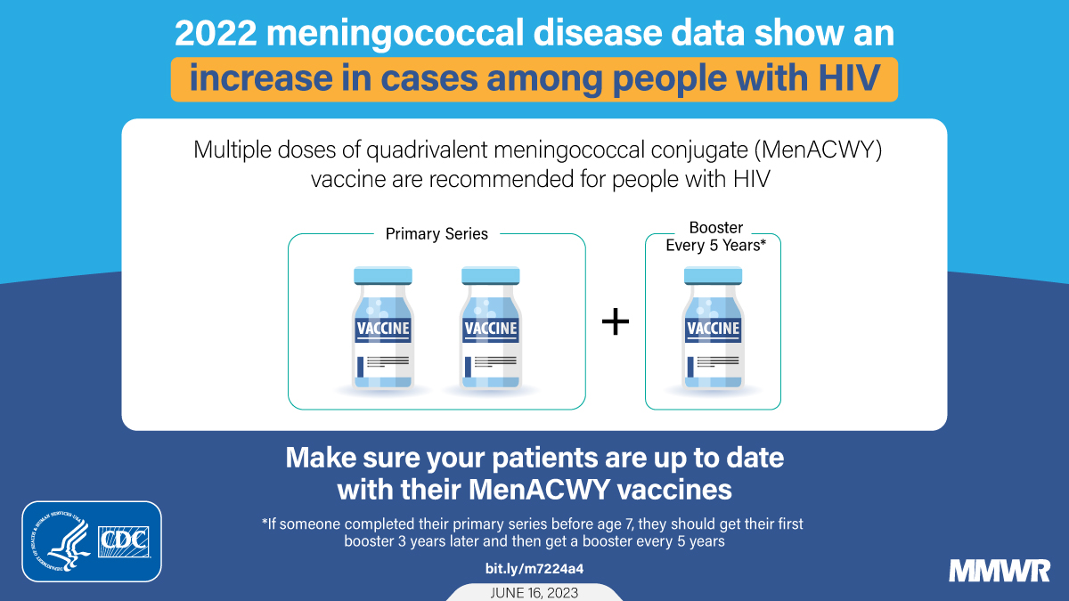The figure is a graphic with illustrations of vaccine vials with text about meningococcal disease among people with HIV.