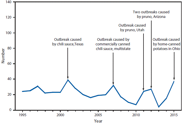 Ohio Communicable Disease Chart