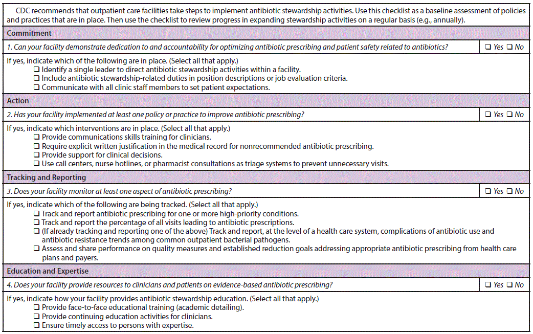 rr6506a1f2.gif This figure is a checklist itemizing the core elements of antibiotic stewardship for facilities.